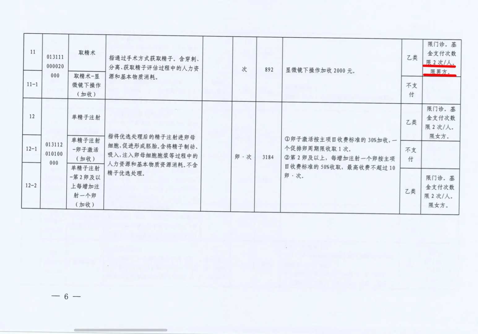 血泪教训:破卵针使用不当引发的惨痛案例